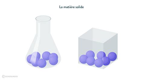 La matière cours 6e Physique chimie SchoolMouv