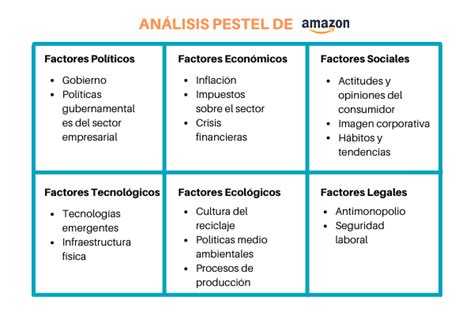 Analisis Pestel Ejemplos De Empresas Actualizado Septiembre The Best