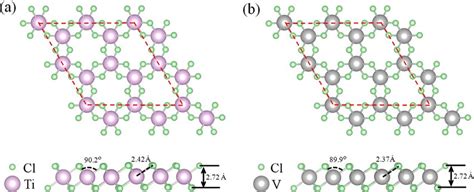 Top And Side Views Of The Optimized Geometric Structures Of A Ticl