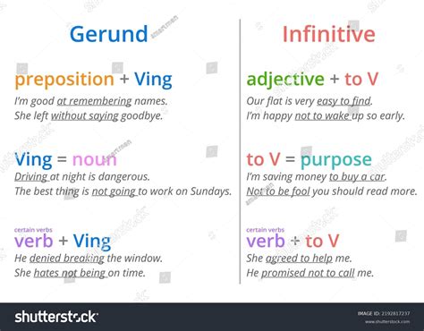 Gerund Diagram