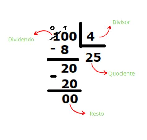 Algoritmo da divisão usual passo a passo 3 exemplos Insights