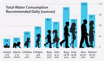 Recommended Water Intake