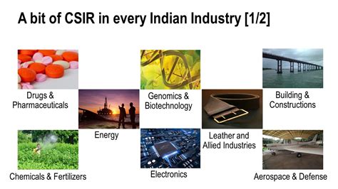 CSIR, India: A Global Technology Partner | Council of Scientific ...