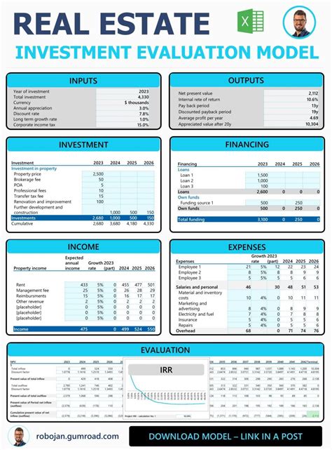 #realestate #realestatedubai #realestatefinance #projectmanagement ...