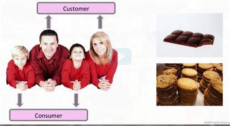 What Is The Difference Between A Customer And A Consumer