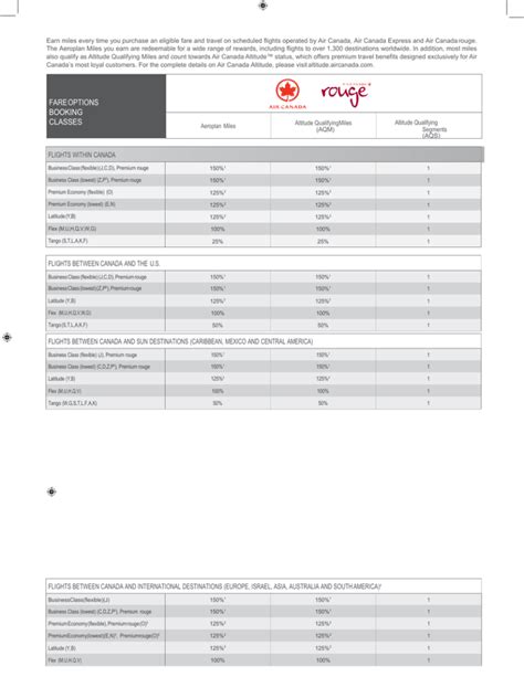 Fare Options Booking Classes