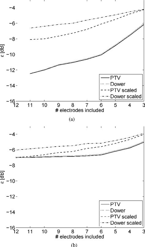 Figure 3 From Bayesian Approach To Patient Tailored Vectorcardiography