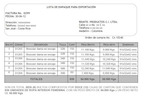 Qu Es Una Lista De Empaque Y Por Qu Necesito Una Para Exportar