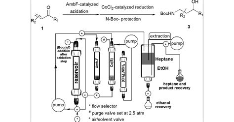 An Efficient And Waste Minimized One Pot Procedure For The Preparation