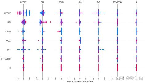 Shap：python的可解释机器学习库 知乎