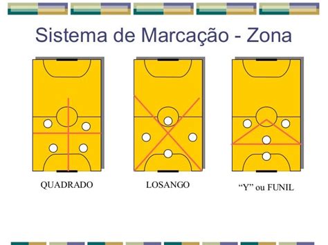 Futsal Sistema De Jogo E Noção De Marcação