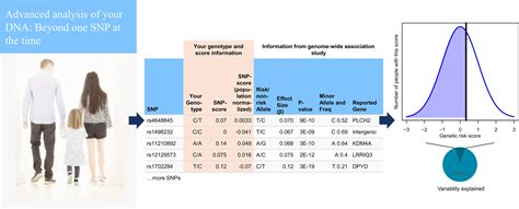 Frontiers Impute Me An Open Source Non Profit Tool For Using Data