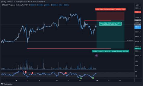 Bybit Btcusdt P Chart Image By Jiripribyl — Tradingview