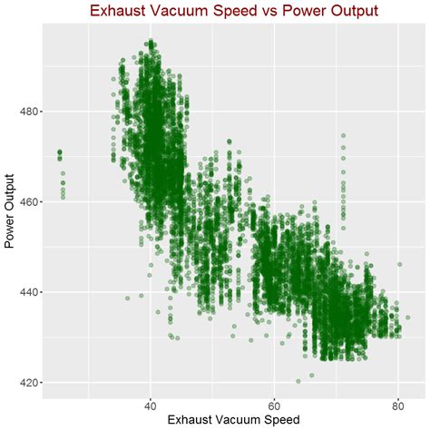 Machine Learning With R Caret Part 1 DataScience