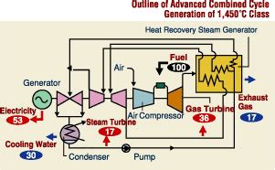 Tepco Challenges Of Tepco Thermal Power Generation