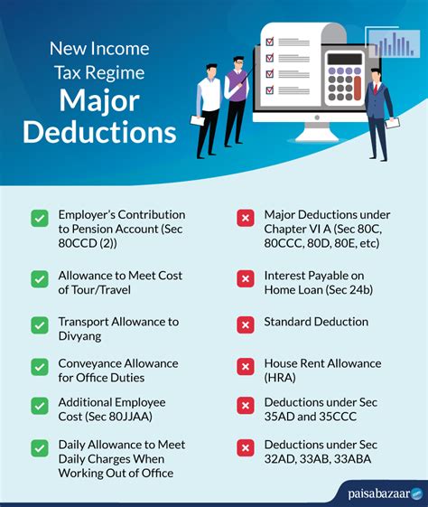 New Tax Regime Deductions Allowed 2023 Image To U