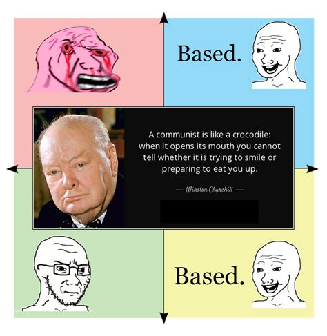 Communism R Politicalcompassmemes Political Compass Know Your Meme