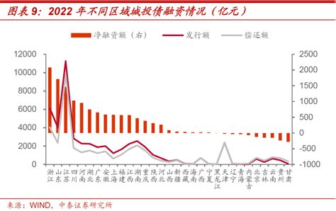 2022年信用债市场复盘融资规模新浪财经新浪网