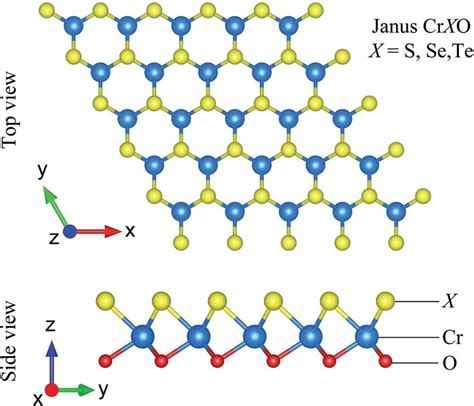 Different Views Of Optimized Atomic Structures Of Janus Crxo X S