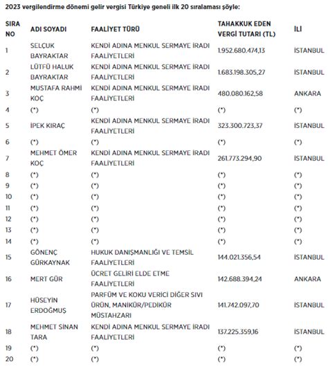T Rkiye Nin Vergi Rekortmenleri Belli Oldu Uzmanpara