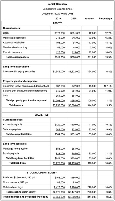 7 3 Financial Statement Analysis Business Libretexts