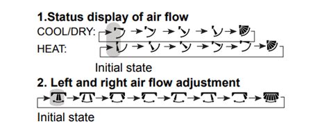 Haier Ac Remote Setting Symbols And Functions Ac Guide