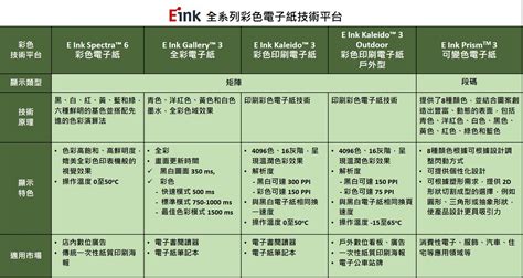 低碳智慧城市的最佳顯示解決方案 — E Ink元太科技全方位電子紙技術於2023智慧顯示展盛大展出