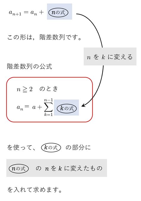 【高校数学b】漸化式 基本パターン（等差・等比・階差・特性方程式） 学校よりわかりやすい高校数学