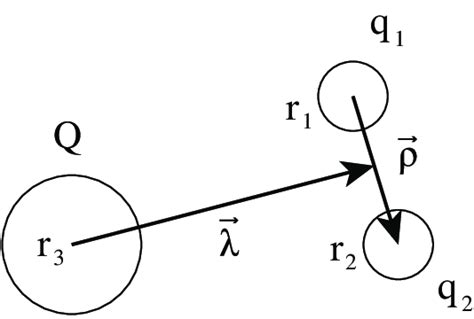 Jacobi Coordinates λ And ρ For The Heavy Baryon System Download Scientific Diagram