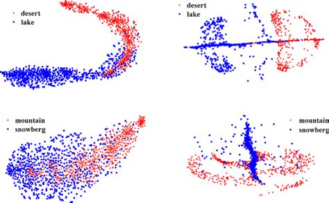 Visualization Of Dimensional Reduction Based On T Sne And Global