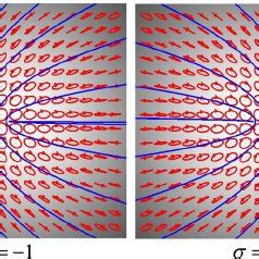 Axial Variation Of The Beam Width In Linbo With Its Optic Axis Making