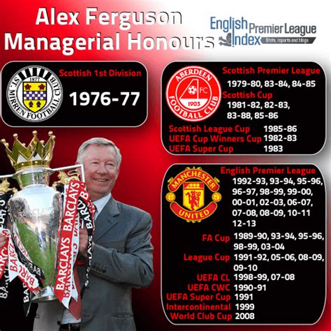 Alex Ferguson's Managerial Achievements - Full Career List - EPL Index: Unofficial English ...