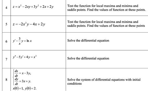 Solved 5 6 7 8 Z X² 2xy 3y² 2x 2y Z −2x²y 4x 2y