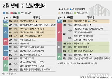 분양캘린더 2월 넷째 주 구리·부산 등 2671가구 분양 네이트 뉴스