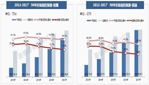 2013年中国iwb市场深度剖析与展望 广告 希沃·seewo