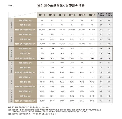 準富裕層と富裕層の違いとは何か？ Ifa Leading