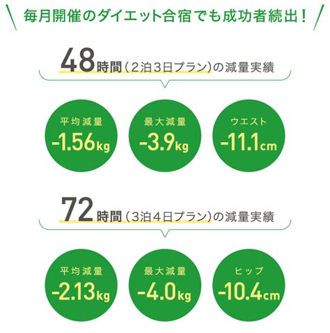 深呼吸ダイエット合宿 羅予澤の体質改善塾