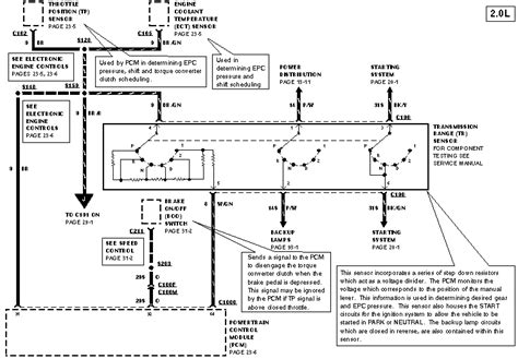 Ford F 150 Automatic Transmission Diagram