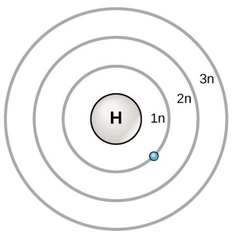 Bohr Atomic Model Resource Imageshare