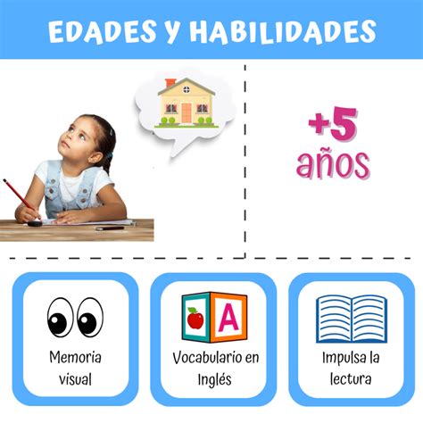 Flash Cards Partes De La Casa Edudak