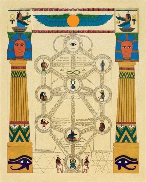 Egyptian Correspondences On The Qabalah Tree Of Life Egyptian Symbols