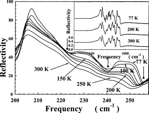 Lattice Phonons Emerging Between And K Due To The Folding Of The