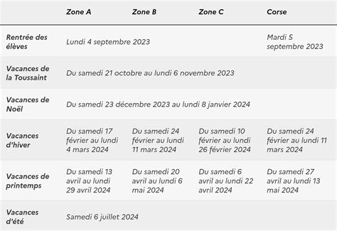 Vacances Scolaires 2023 2024 Quand Partir En Vacances