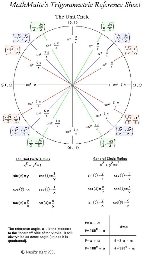 Unit Circle Trigonometry