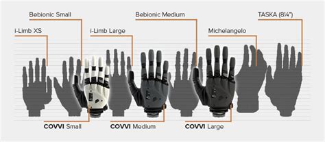 Product Overview The Covvi Hands Key Details Covvi Ltd