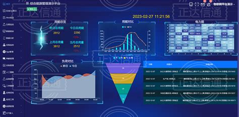 工业企业能源管理系统，正达信通，能源管理