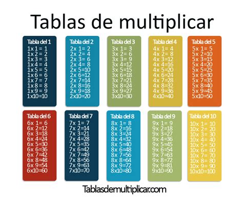 Aprender las tablas de multiplicar para niños fácil Animaciones Aeiou