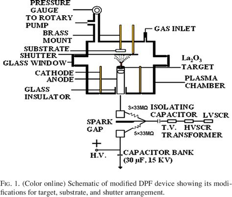 Figure 1 From Metal Insulator Metal Capacitors Based On Lanthanum Oxide