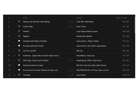 official chart update st october  theofficialchartsuk