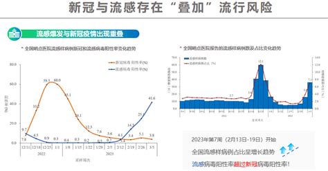 李燕明教授：从呼吸道病毒性传染病流行现状与疾病负担谈起，疫情之下防治流感应趁「早」——「如何提高呼吸道免疫力」系列（3） 头条 呼吸界